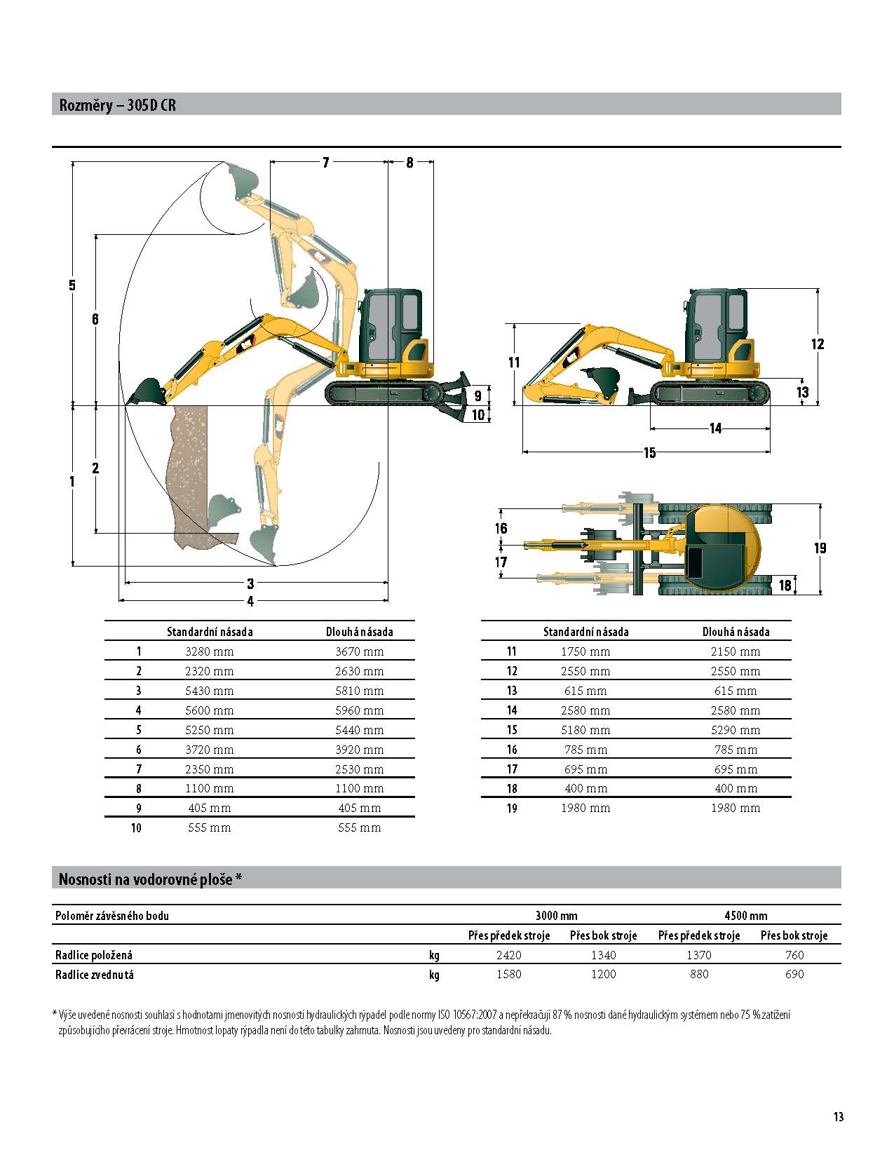 Caterpillar 305D CR